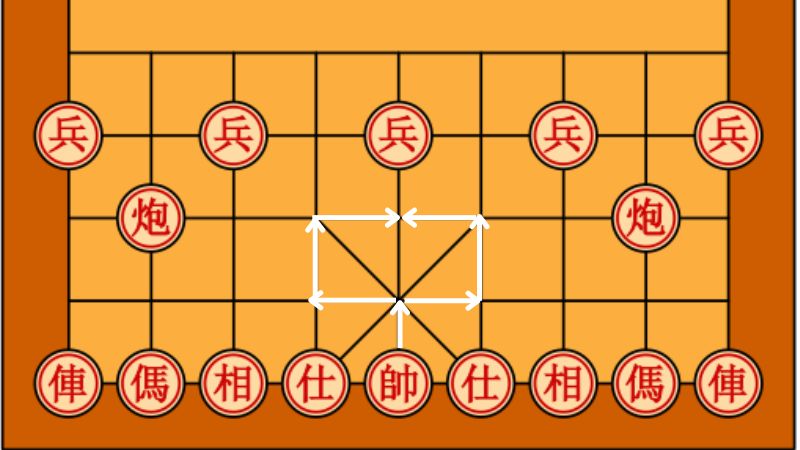 cách chơi cờ tướng